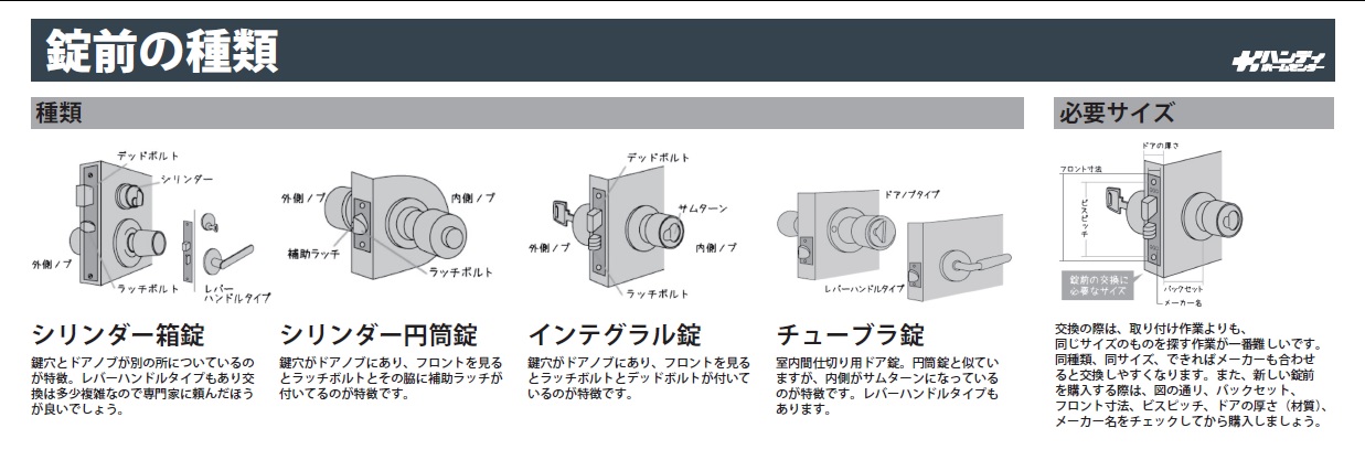 1_錠前の種類